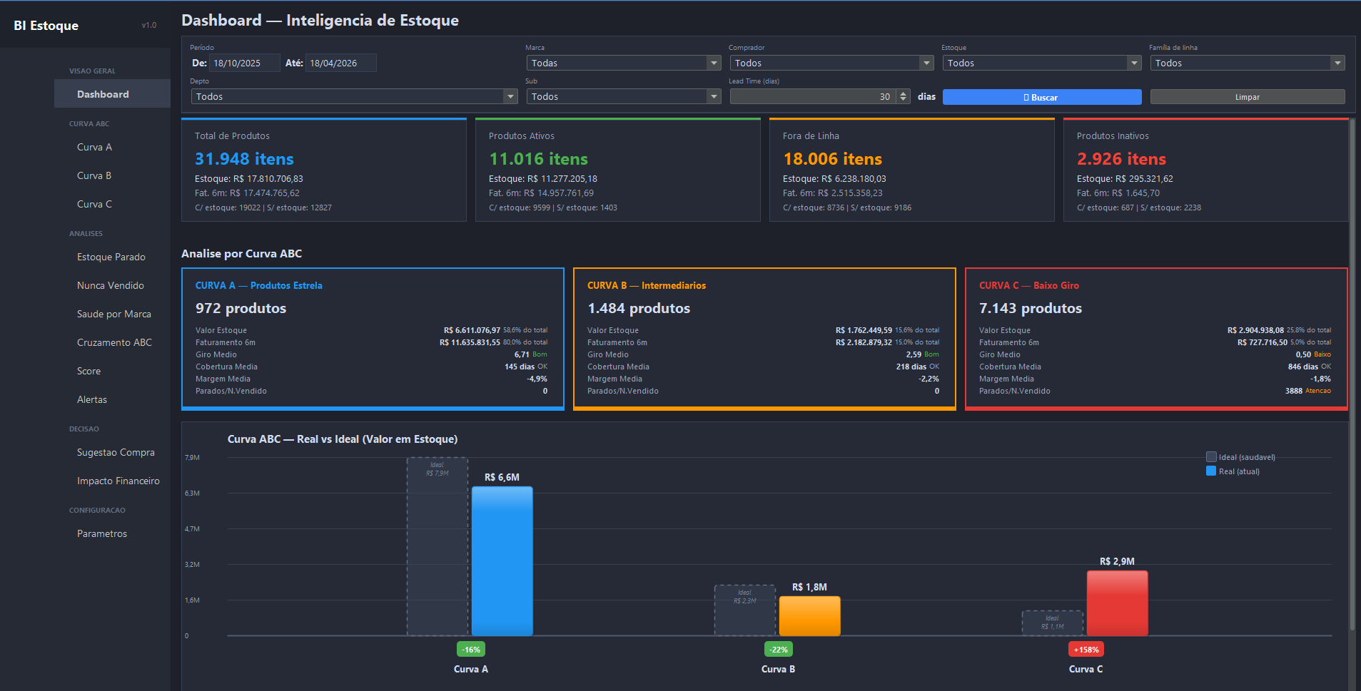 Dashboard Gestor 360